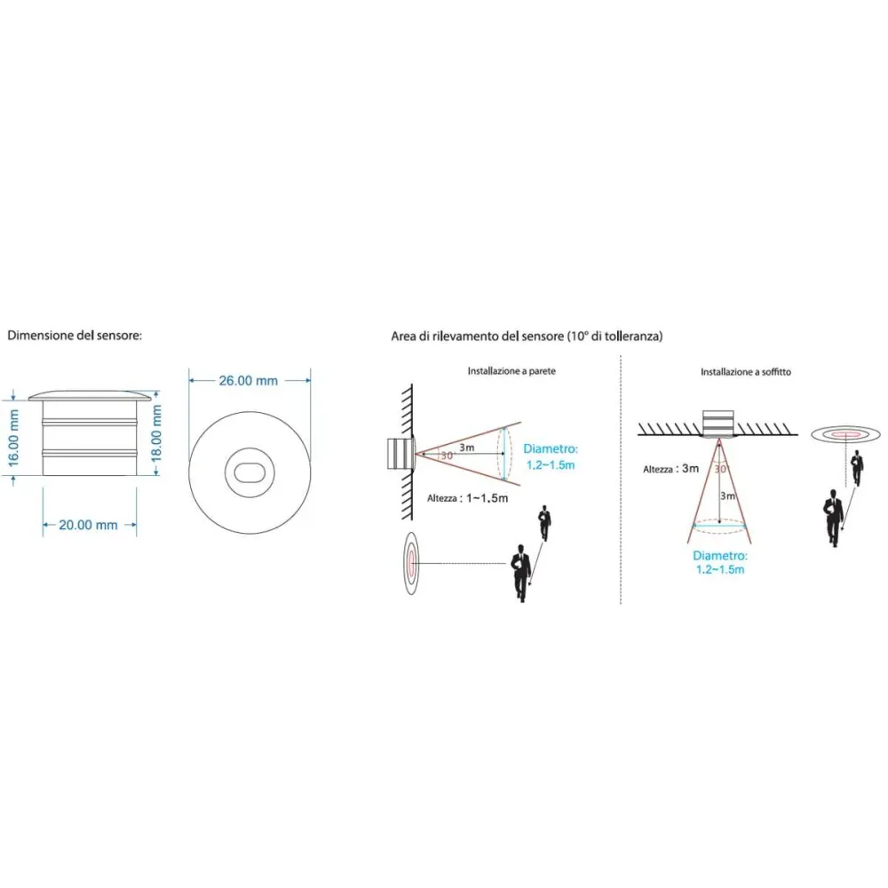 Controller Strip Led Digitali per Scale con Sensori Pir