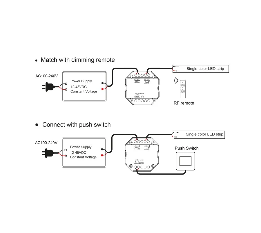 Dimmer led 1 canale Push e/o RF 2.4GHz per strip led monocromatiche