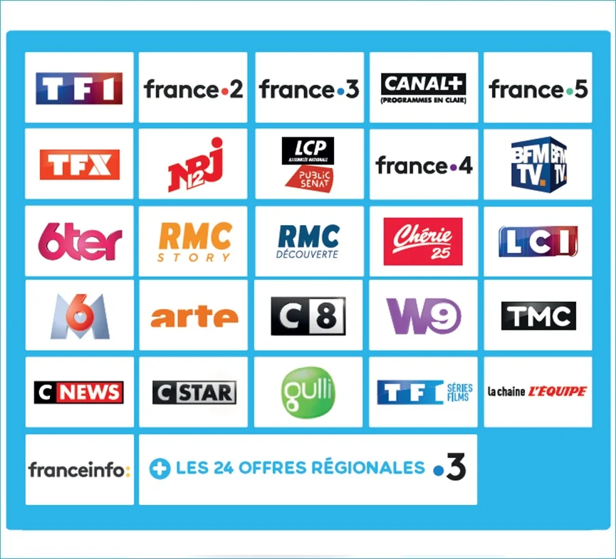 Modulo CAM CI+ con Smart Card FRANSAT Ufficiale TV Francese TNT HD