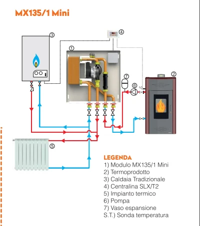 Modulo interfaccia caldaia / termo prodotto 25-30 kW - MX135/1 Mini