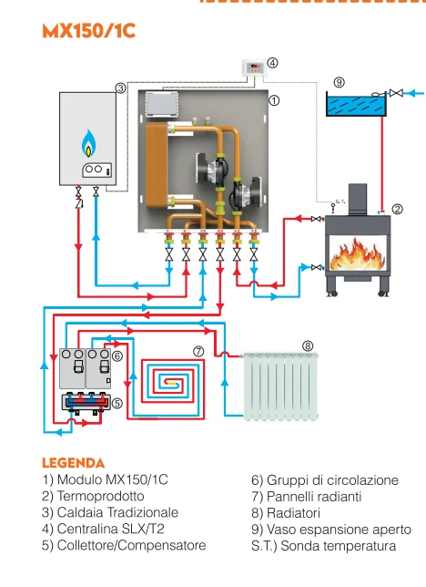 Modulo interfaccia caldaia / termo prodotto con connessione caldaiaia 50 kW - MX150/1 C