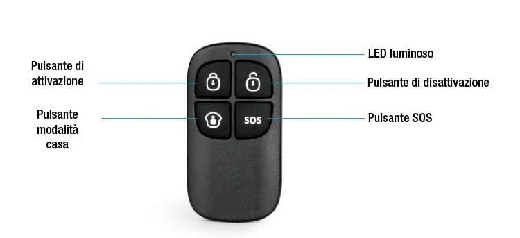 Telecomando per Sistema Antifurto Wireless RC-80