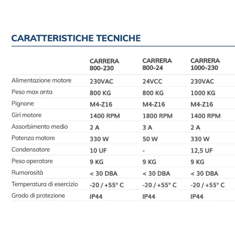 KIT CARRERA VDS Motoriduttore per Cancelli Scorrevoli
