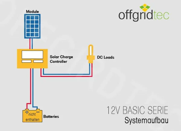 Kit solare Offgridtec 50w - Set solare 12V 4-01-002645