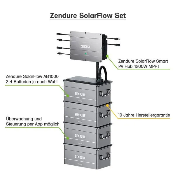 Centrale elettrica da balcone Offgridtec SolarFlow 1.92kWh 880W HM-800 con accumulo 4-01-017720-001