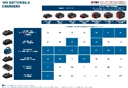 Bosch ProCORE 18V 5,5 Ah Li-Ion – Batteria ad alte prestazioni 18 V COOLPACK