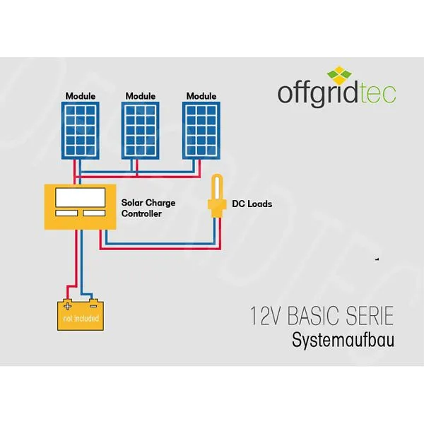 Sistema solare Offgridtec basicPremium-L 300W Sistema integrale 12V/24V 4-01-002655