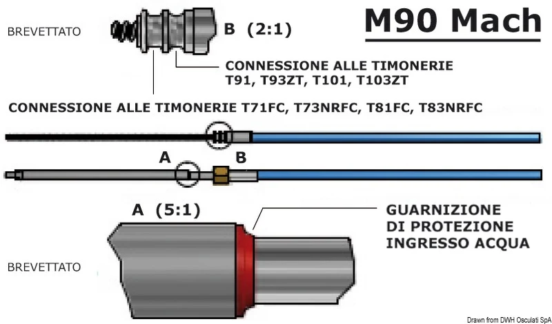 Cavo M90 Mach da 22'