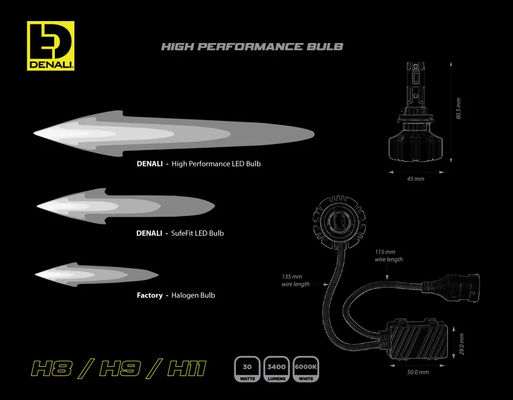 Lampadina LED ad alte prestazioni - H8 / H9 / H11 DENALI ELECTRONICS