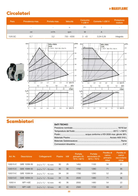 Super-compact boiler / thermo-product interface module 25/30 kW complete cover box - MX115/ 1 MICRO - 115011 Online Sale