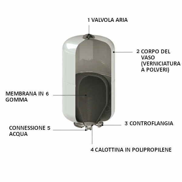 Cimm vaso espansione ACS CE da 8 Litri per Uso Fuoristrada Intenso